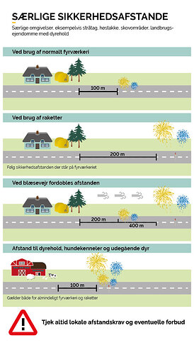 Fyrværkeri, Sikkerhedsafstande fyrværkeri